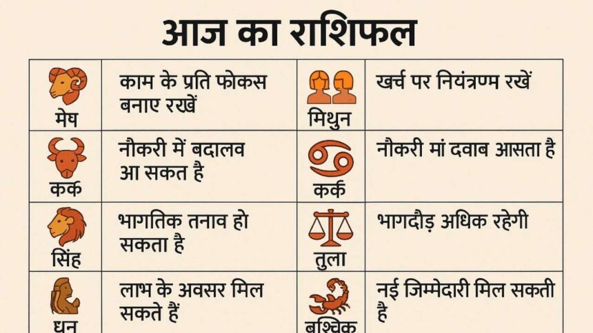14 November Ka Rashifal